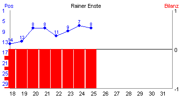 Hier für mehr Statistiken von Rainer Enste klicken